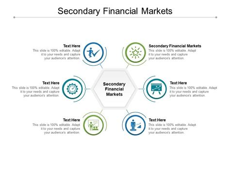 secondary financial markets are similar to